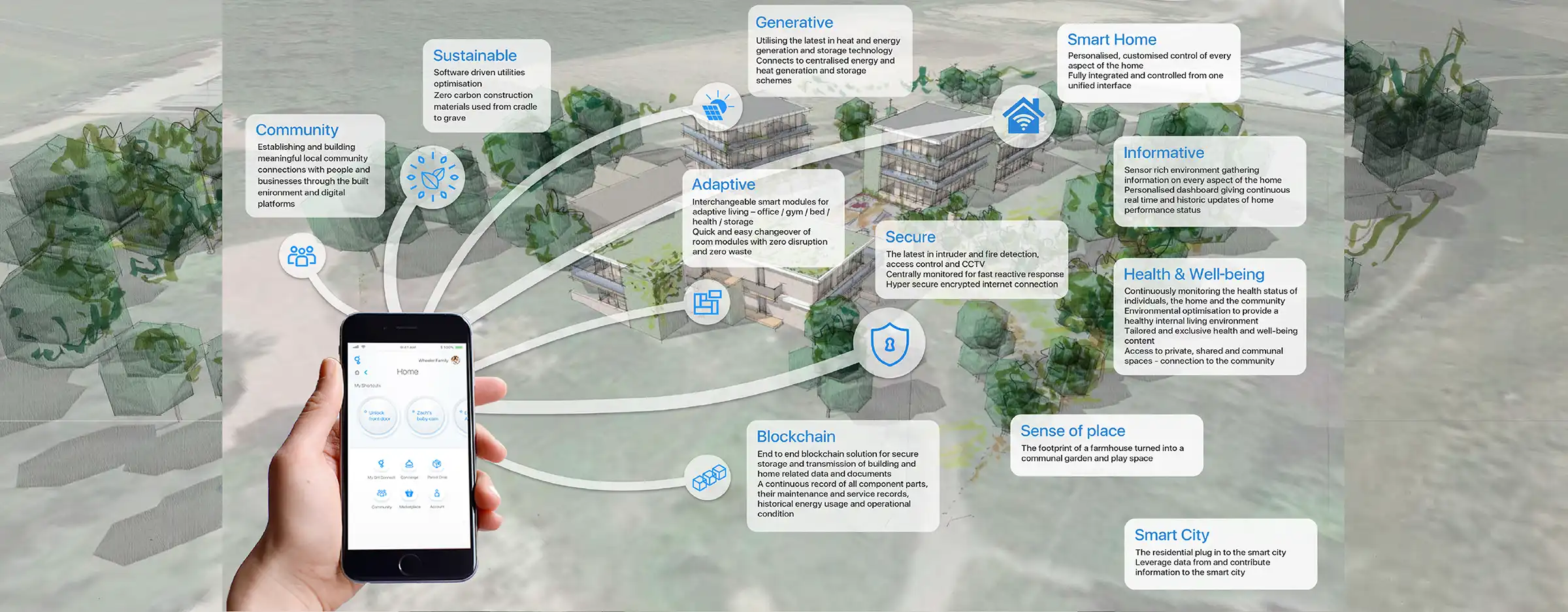 GlobalHome-Infrastructure-page-image